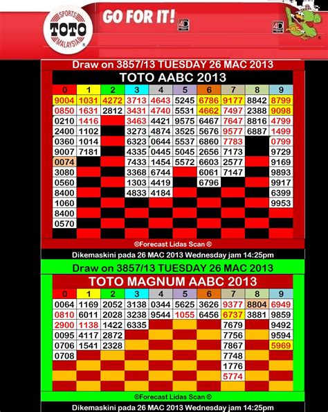 4d88 live draw 4d2u